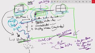 How to create Window and display text using C Language, easy explanation (English)