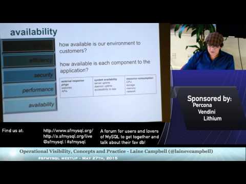 Operational Visibility, Concepts and Practice
