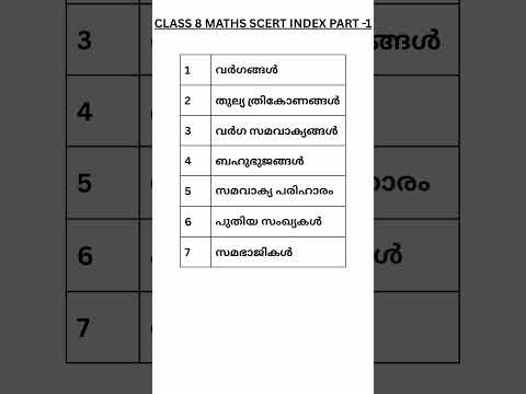 CLASS 8 MATHS NEW SYLLABUS CHAPTERS PART-1 #class8 #8th #maths #class8maths #syllabus #2025 #2026