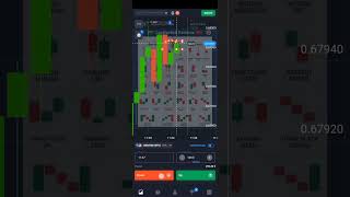 #howtotradechartpatterns