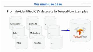 Protocol Buffers for FHIR