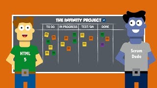 AGILE: Acceptance Criteria vs Definition of Done. Remember to visit us at https://scrumrant.com/