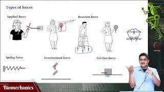 Introduction to forces - Resolving forces principle of transmissibility #swayamprabha #ch17sp