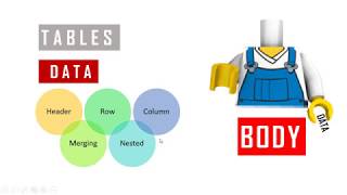 024 HTML Demo Layout Using Tables