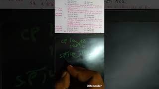 Profit and loss short tricks|| #mathstricks #math_short_trick #shorts #virelshorts #sscmathstricks