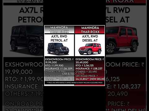 Mahindra Thar Roxx Price!!