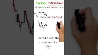 Descending Triangle Trading: Price Action Strategy || Chart Pattern Analysis #shorts
