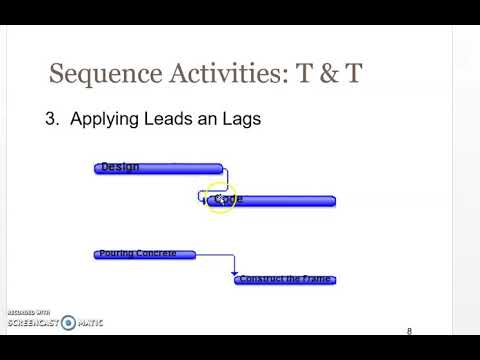 Project Management classes Part 9 Project Schedule Management Part 1