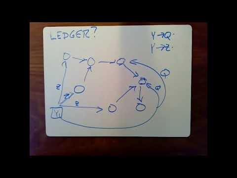 Lecture 19: Bitcoin