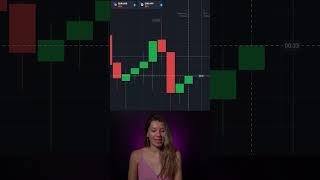 100% Winning Strategy with Binary Options for Beginners