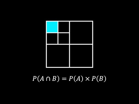 Why do we multiply probabilities? | Visual explanation with area models