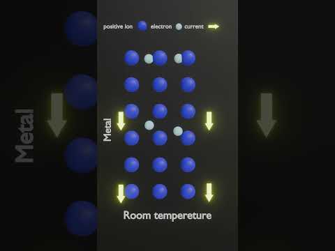 How does a metal become a superconductor? #superconductivity #superconductor