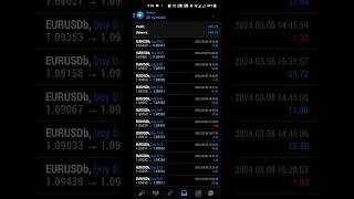$400 Forex Trading Profit in day #forex #forextrader #forextrading #forexcopytrade