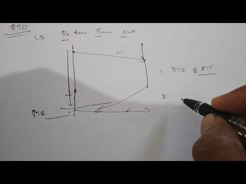 CCN - Error control Mechanism in TCP