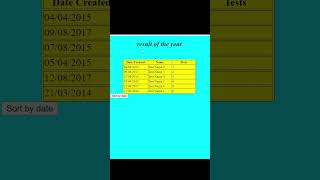 HTML BASICS\SORT TABLE#html  #html5 #coding #viralvideo #program #codewithik
