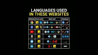 Programming Languages Used in Various Application & Websites #govtjobs #codingnews #news #indianjob