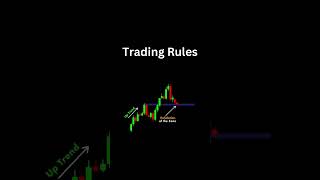 Trading Rules you must use it@forex learning#youtubeshorts #ytshorts #tradingtechniques #trading