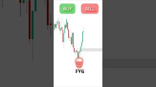 Fair Value Gap Trading Strategy Explained | Smart Money Concepts Price Action #shorts #smc