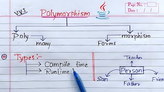 Polymorphism in Java | Learn Coding