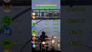 TOP 10 MEMO COINS PRICE PREDICTIONS 2025 🚀📈 #trading #crypto #new #money