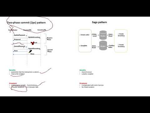 Saga vs 2 Phase Pattern (How to Manage Transactions between Microservices)