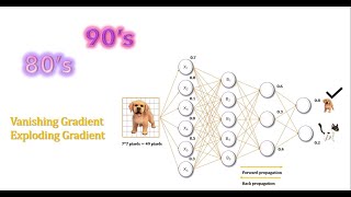Vanishing/Exploding Gradients - An Old Problem results from backpropagation (Deep Learning) | NerdML