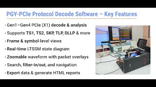 PCIe LTSSM Protocol Decode Demo | Real-Time Analysis Using Oscilloscope