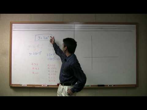Exponential Functions - Made Easy