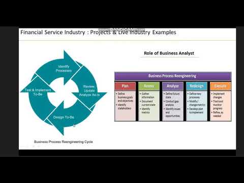 Financial Service Industry Awareness for Business Analyst | Part 3