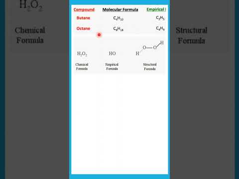 8. Types of Chemical Formulae #chemicalcalculations #chemistryhacks #empiricalformula #stoichiometry