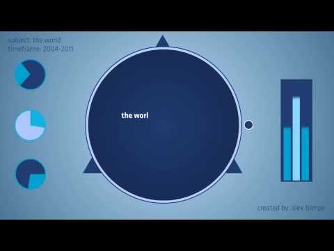 The World with facebook