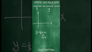 Independent and Dependent Variables | Math Vocabulary