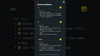 Difference Between var, let, and const in JavaScript #shorts #javascript  #programmingshorts