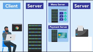 How Software Works: The Web Stack | Technical analogy