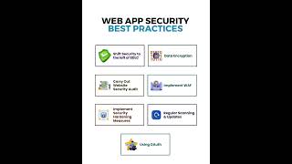 Best Practice in Web App Security