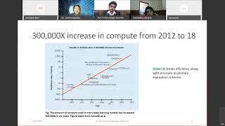 Green AI: Energy-efficient AI models
