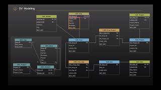 How to create a Data Vault Model from scratch