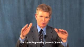 3A Learning® Process: Alignment Phase