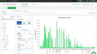 MongoDB Atlas Charts
