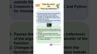 🚀 Discover the magic behind Pass-By-Value and the dynamic nature of Pass-By-Reference. 🌐