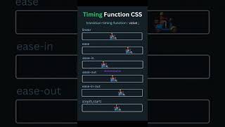 Transition Timing Function in CSS 💜 #tranding #transition #timing #function #css #codinglife #coding
