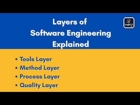 Layers of Software Engineering Explained | Tools, Process, Method & Quality Focus Layers