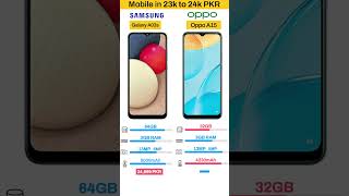 Samsung Galaxy A03s Vs Oppo a15