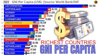 The Wealthiest Countries in the World by GNI Per Capita (US$)