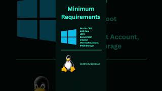 Minimum Requirements 😅
