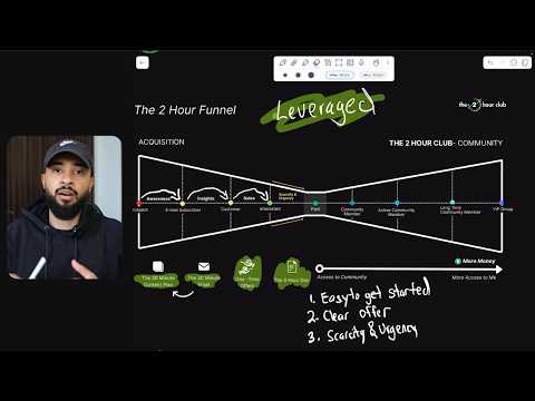 The 2 Hour Man System: How I’m Growing a $50,000/mo Business Working 2 Hours a Day