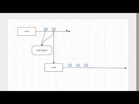 How to Set Your AWeber List to Single Optin
