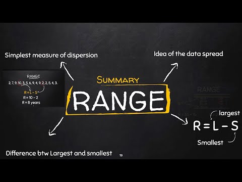 Measures of Dispersion 1.1 : Range of individual, discrete and continuous data series. Easy peasy
