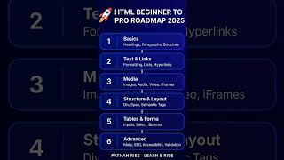 💻 HTML Beginner Roadmap 2025 #Htmltutorial #coding #htmltags #htmlcss #html #htmlpro #htmlemail