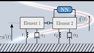 Data Driven Modeling of the Flame Response using UDEs